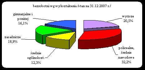 dziewiąta samotnie wychowywała dziecko do siódmego roku życia.