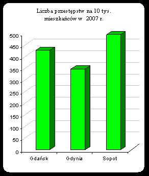4. Produkcja statków W 2007 r. Stocznia Gdynia S.A. przekazała armatorom 7 statków o łącznej nośności 117,6 tys.