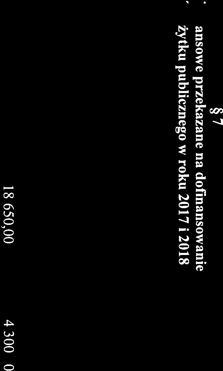 940,00 1 1 300,00 i dziedzictwa narodowego Podtrzymywanie i upowszechnianie
