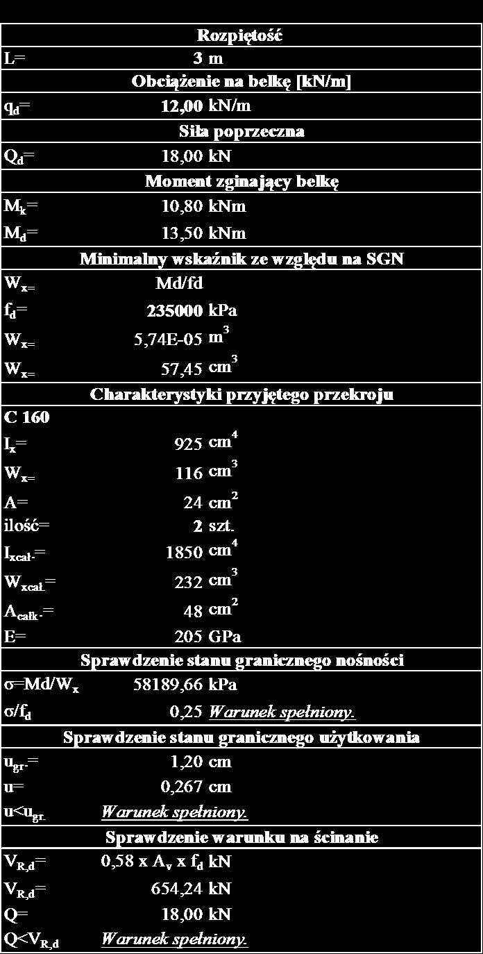 ceowników C160.