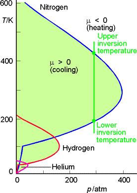 Konsekwencje erwszej zasady termodynamk Przykład efekty Joule