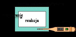 Perwsza zasada termodynamk rodzaje ceła Przykład eło wymany W bombe kalorymetrycznej zancjowano reakcję w temeraturze 25 0. g H 2 + 0.8 g O 2 Pojemność celna układu v =2,700 cal/.