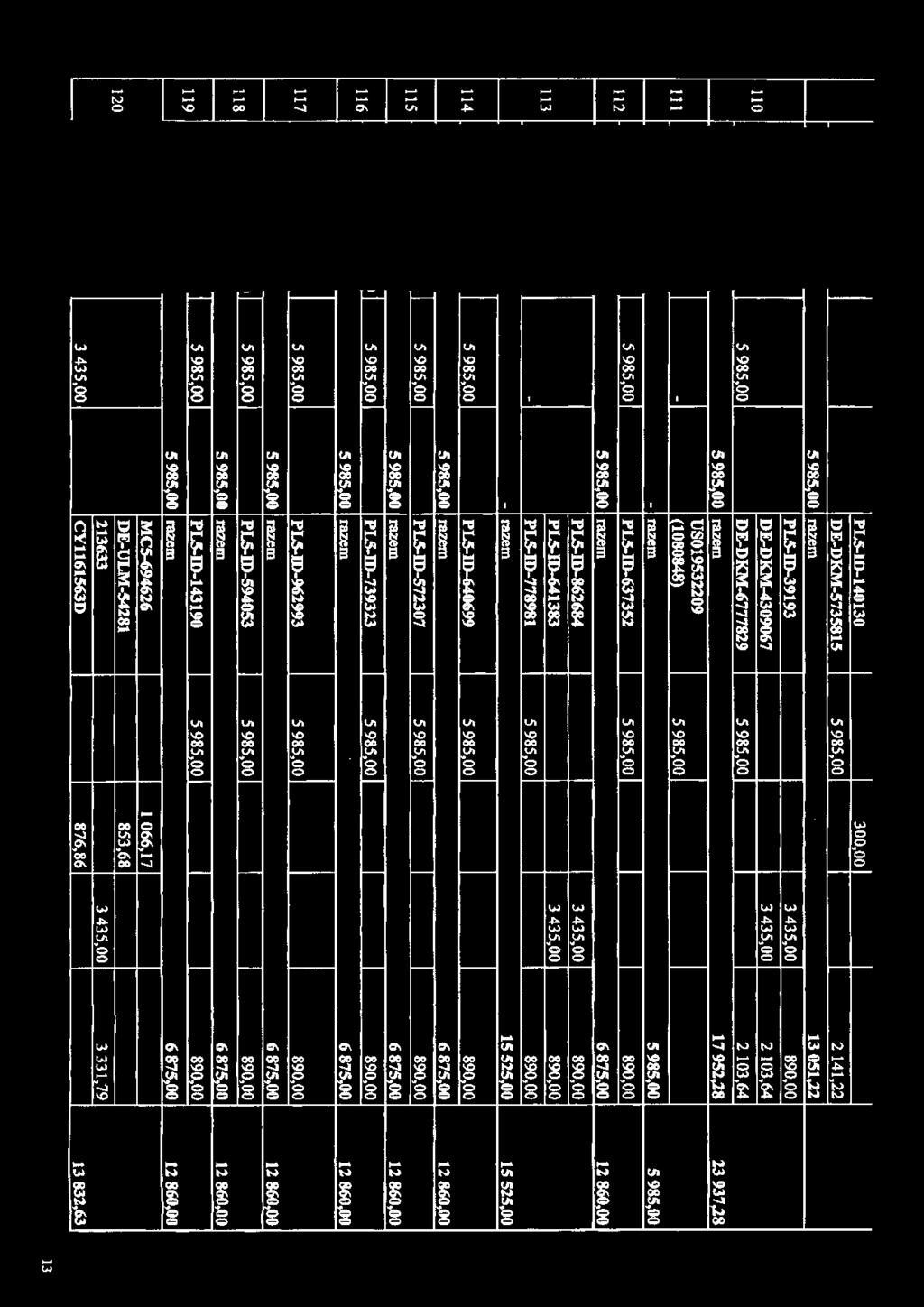 890,00 PLSD778981 5 985,00 890,00 razem 15525,00 15 525,00 114 5 985,00 PLSJD640699 5 985,00 890,00 5985,00 razem 6875,00 12860,00 5 985,00 PLSD572307 5 985,00 890,00 5985,00 razem 6875,00 12860,00 5