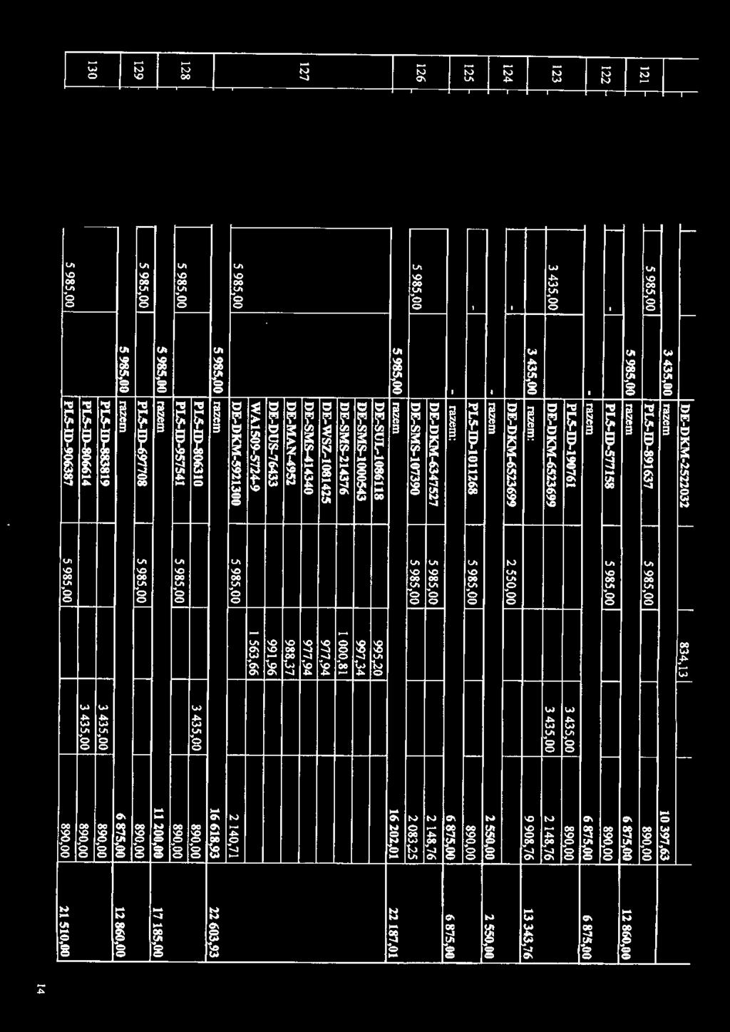 DEDKM6523699 2 550,00 razem 2550,00 2550,00 125 1 PLSD1011268 5 985,00 890,00 razem: 6875,00 6875,00 DEDKM6347527 5 985,00 2 148,76 126 5 985,00 DESMS107390 5 985,00 2 083,25 5 98S,OO razem 16202,01