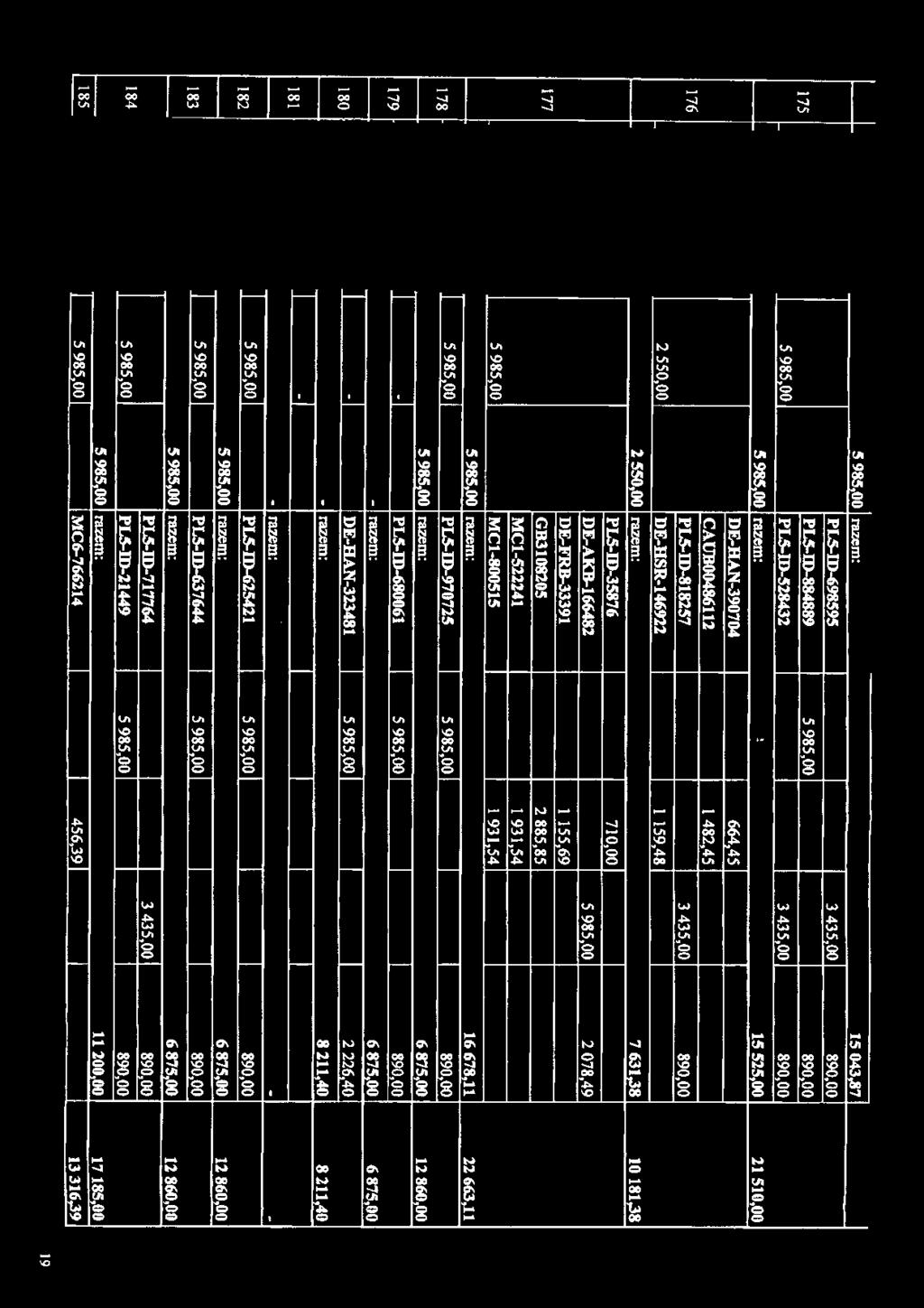 38 PLSD35876 710,00 DEAKB166482 5 985,00 2 078,49 DEFRB33391 1 155,69 177 GB3108205 2 885,85 MC1S2ll41 1931,54 5 985,00 MC1800515 1 931,54 5985,00 razcm: 16678.