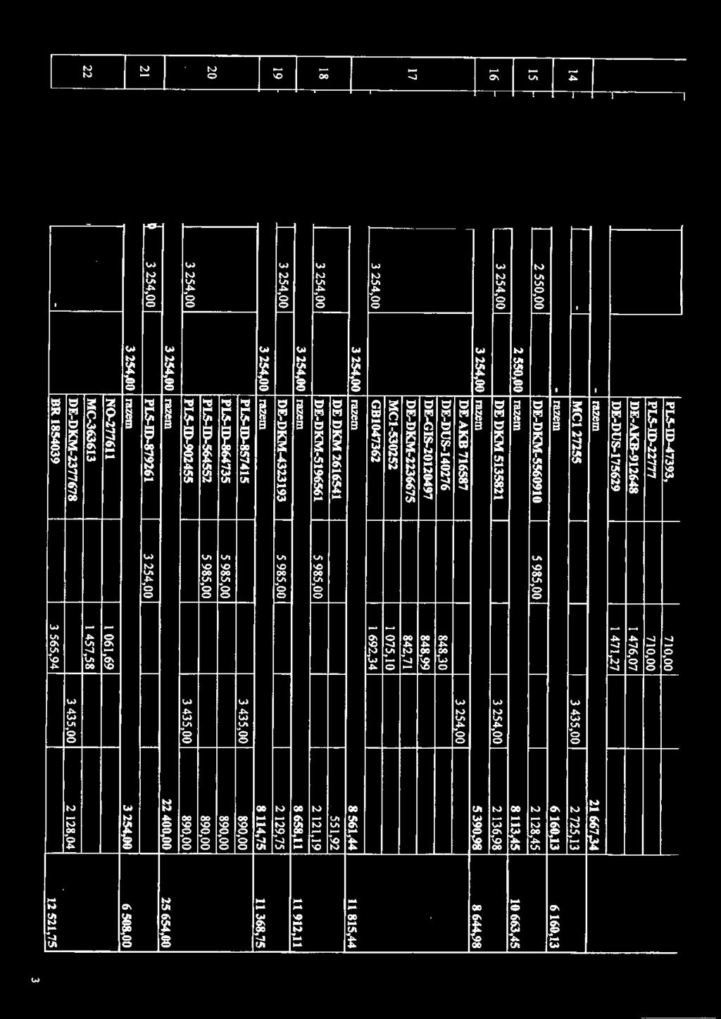 539098 864498 DE AKB 716587 3 254,00 DEDU8140276 848,30 DEGS20120497 848,99 17 DEDKM2236675 842,71 MC1S30l52 1 075,10 r 18 3 254,00 GB1047362 1 692,34 3254.