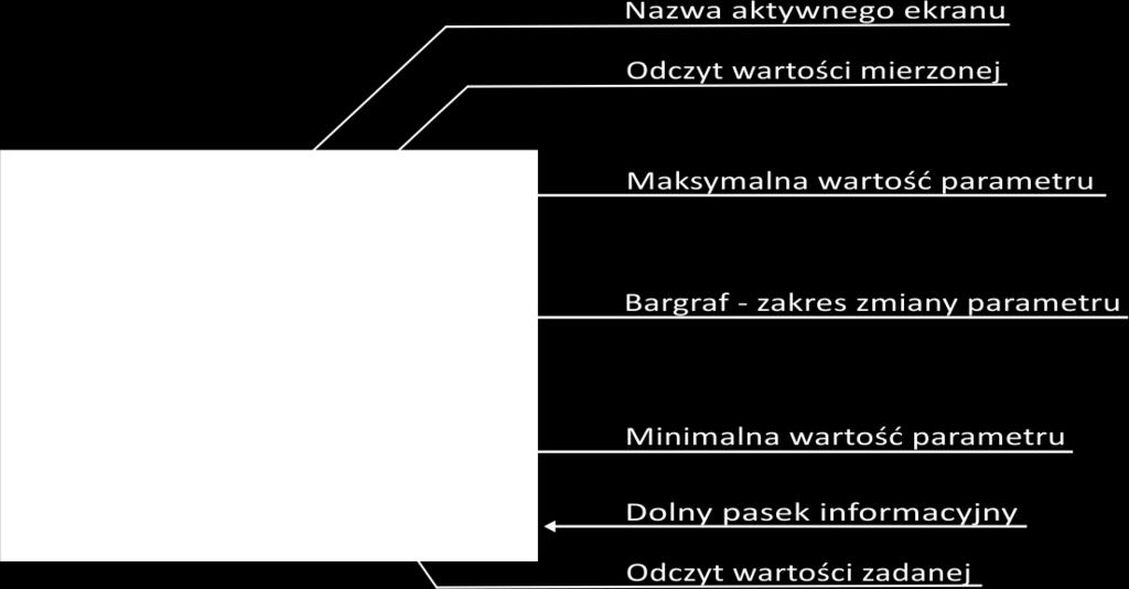 - Dioda sygnalizuje awarię np.