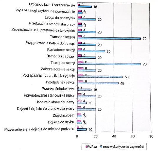 OBUDOWY ŚCIANOWE I CHODNIKOWE przeciąga się wzdłuż przedziału transportowego ściany, wraz z płytą do chodnika nadścianowego.