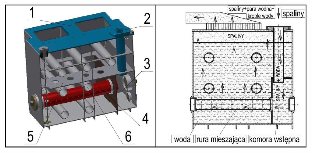 NAPĘDY I UKŁADY NAPĘDOWE Zespoły kolektora wylotowego, turbosprężarki oraz przewodu wylotowego, łączącego silnik z płuczką wodną, są chłodzone wodą z układu chłodzenia silnika.