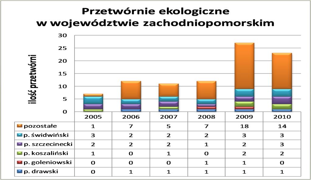 Quelle: Marschallamt der Wojewodschaft Westpommern
