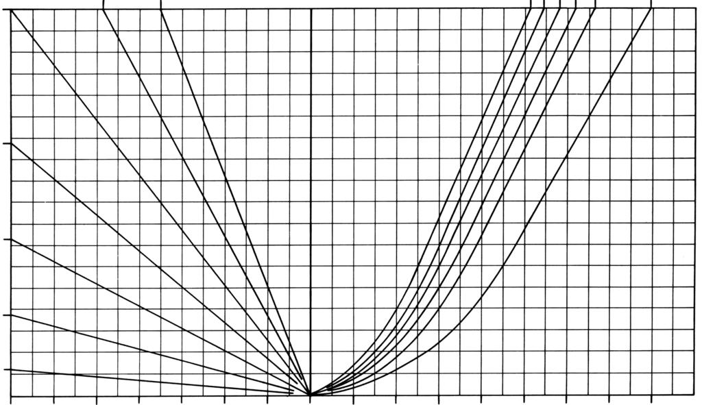 Dane techniczne Modul-plus F (32), FH (32), F (32) S, FH (32) S, F (32) SM, FH (32) SM, FH (32) SX ( C) tv-tw 60 70 50 ( C) tw-tk 8070 6050 40 40 20 10 28 24 20 16 12 8 4 0 2 4 6 8 10 12 14 16 m 3 /h