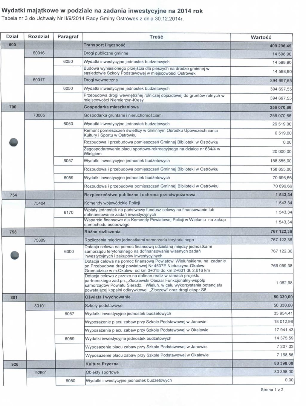 Wydatki majajkowe w podziale na zadania inwestycyjne na 2014 rok Tabela nr 3 do Uchwaty Nr 11/9/2014 Rady Gminy Ostr6wek z dnia 30.12.2014r.