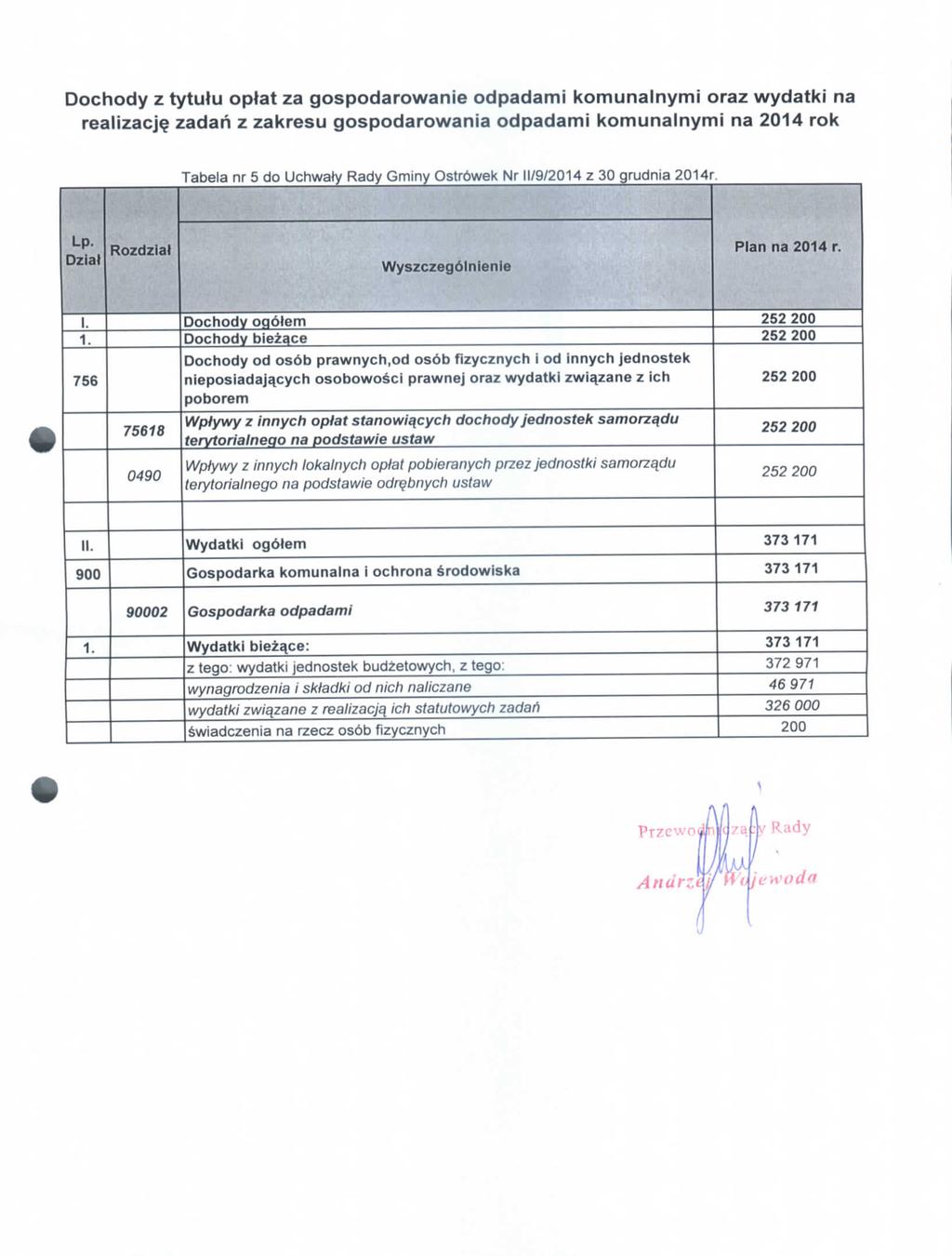 Dochody z tytutu optat za gospodarowanie odpadami komunalnymi oraz wydatki na realizacje zadah z zakresu gospodarowania odpadami komunalnymi na 2014 rok Tabela nr 5 do Uchwaty Rady Gminy Ostrbwek Nr