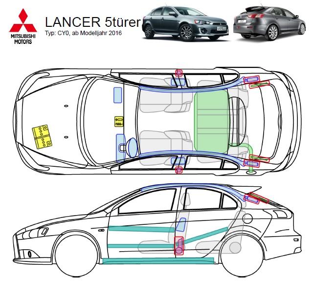 LANCER SPORTBACK Typ