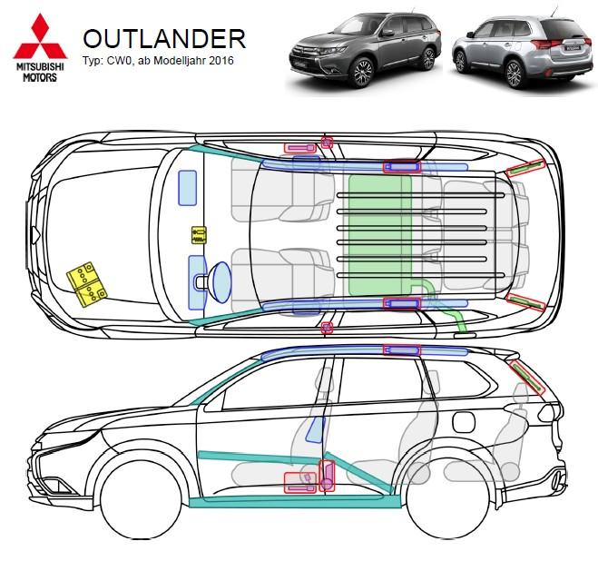 OUTLANDER Typ CW0,