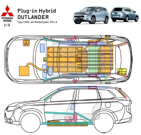 1 / 4 Plug-in Hybrid