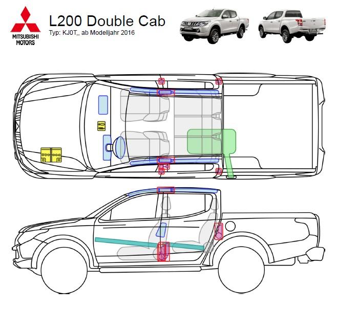 L200 Double Cab Typ