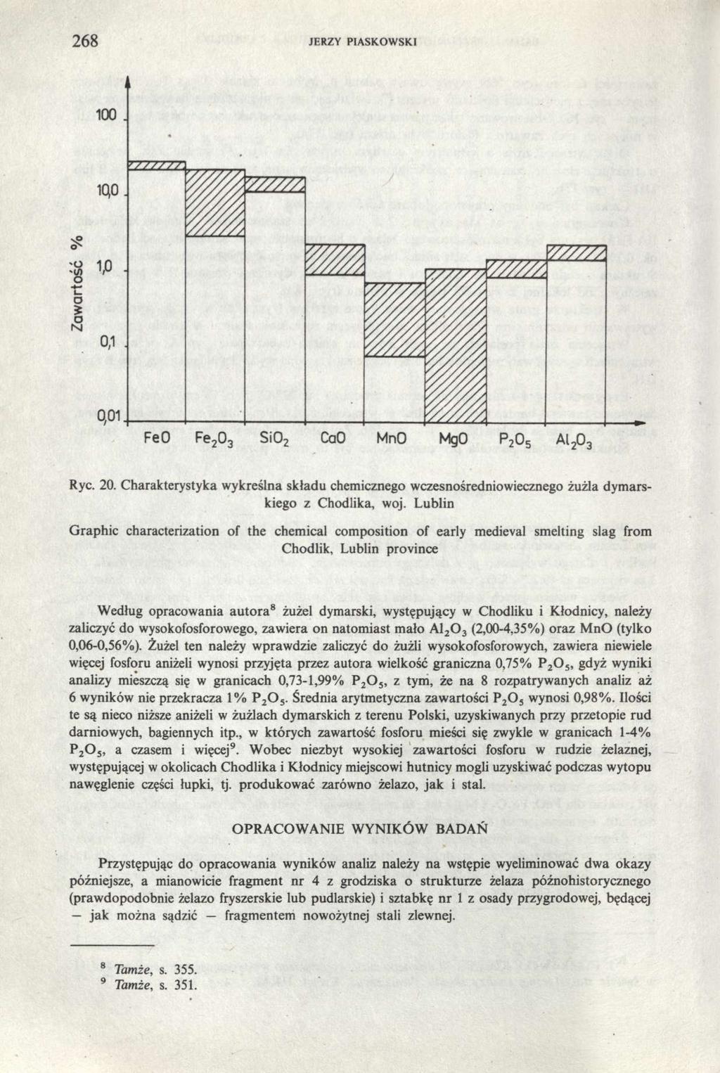 268 JERZY PIASKOWSKI Ryc. 20. Charakterystyka wykreślna składu chemicznego wczesnośredniowiecznego żużla dymarskiego z Chodlika, woj.