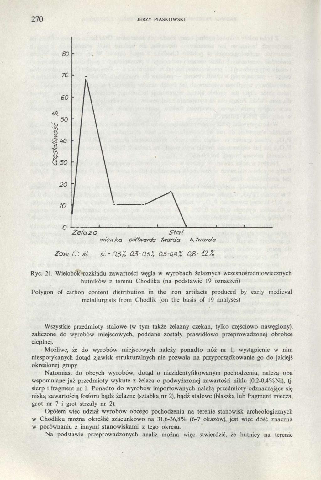 270 jerzy piaskowski Ryc. 21.
