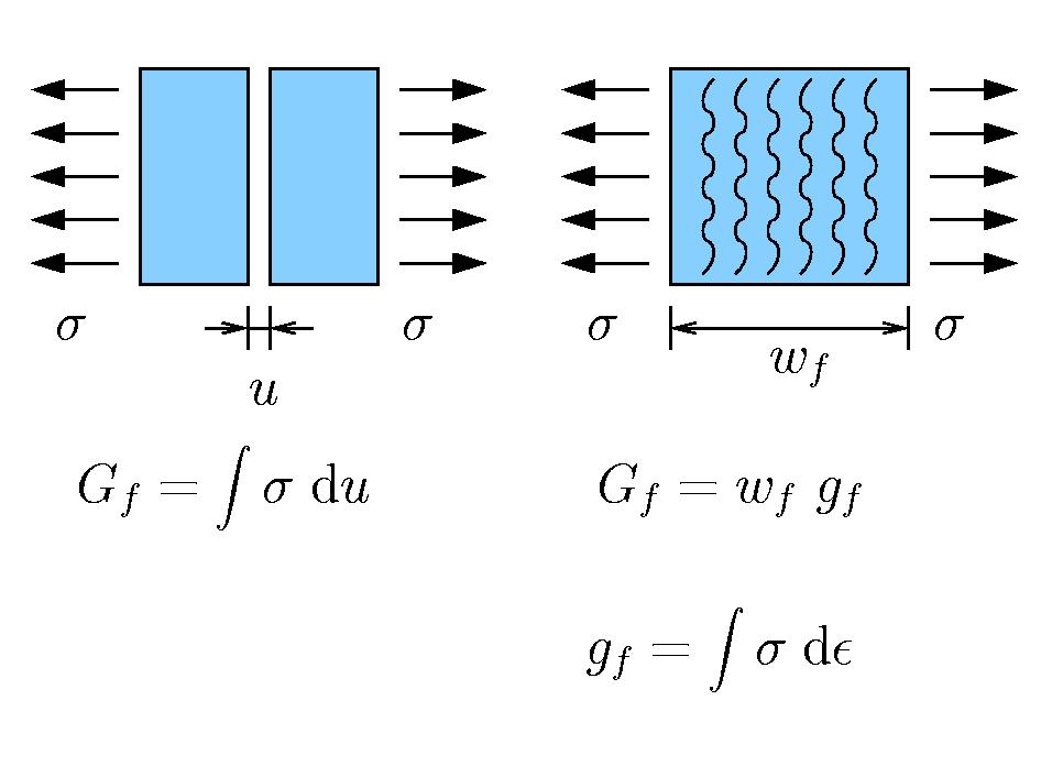 Funkcje wzrostu uszkodzenia ω = ω(κ d ) przykłady Osłabienie liniowe Osłabienie eksponencjalne: ( ) ω(κ d ) = 1 κo 1 α + αe η(κd κ o) κ d