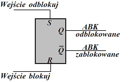 Jżli ABK st uż nastaiona, to ózas są intrprtoan śia odblokouą i blokuą automatkę.