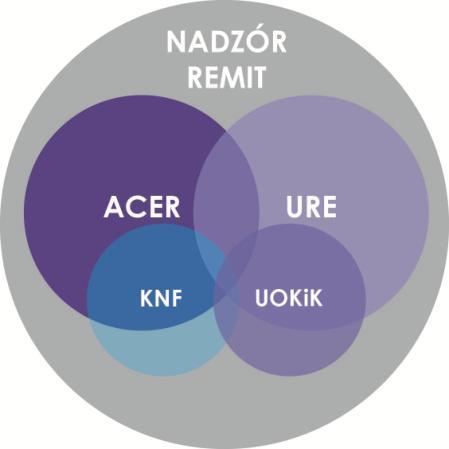 żądania od osób, o których mowa w art. 23e ust.