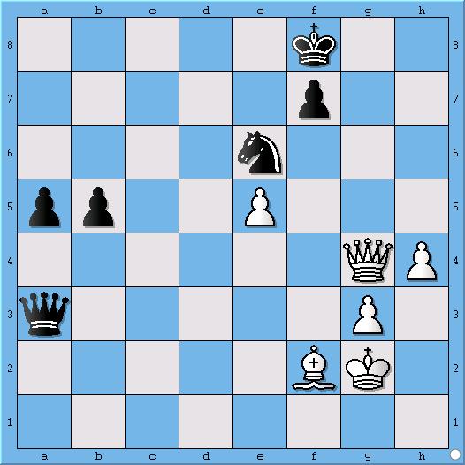Najwięcej szans na remis dawało 40.Hh5 Hc1 41.Hh8 Ke7 42.Hf6 Ke8 43.Hh8 Sf8 44.e6! (przy hetmanie na c3 białe grają Hh8-f6-d6).