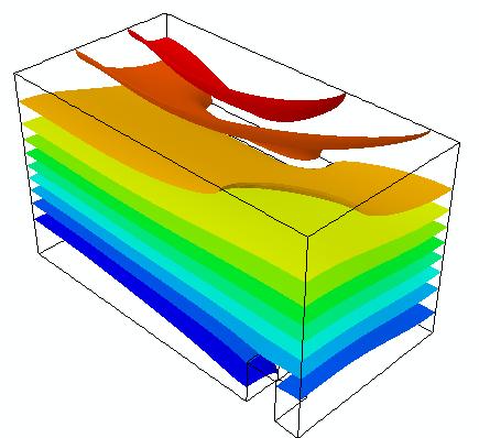 8 Hz DRGANIA