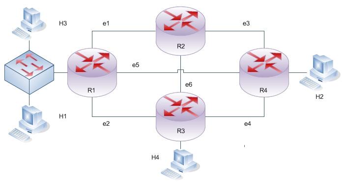 Poniżej zostały przedstawione rozważania dla trzeciej topologii przedstawionej na Rys. 3.7. Tak jak w poprzednim przypadku, H komunikuje się z H2- para k=, a H3 z H4 para k=2.