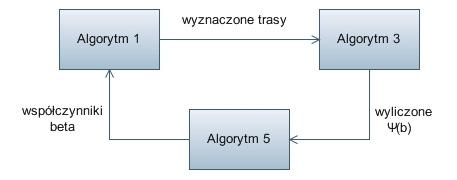 beta_max (indywidualnie dla każdego routera) określającego górną granicę przedziału, z jakiego losowana jest beta.