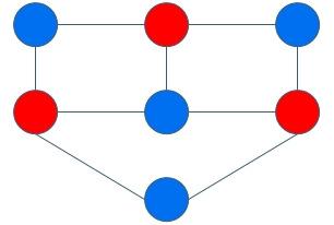 3.. Graf dwudzielny jako model środowiska sieciowego Dla dalszej analizy badanego zagadnienia, adekwatnym modelem środowiska sieciowego jest graf dwudzielny 20.