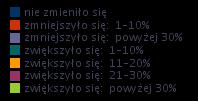 działalności Rysunek 3.
