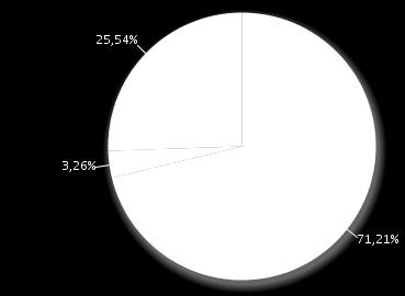 Nauczyciel upośledzonych umysłowo (oligofrenopedagog) 2,01% Operator maszyn do produkcji wyrobów drewnianych 2,01% Operator obrabiarek sterowanych numerycznie 2,01% Pomocniczy robotnik drogowy 2,01%