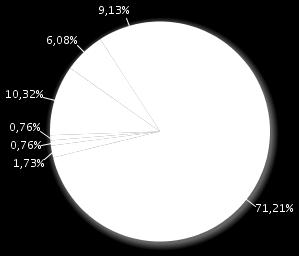 biurowych* 2,01% Woźny 2,01% Animator czasu wolnego młodzieży (pracownik młodzieżowy) 1,01% Bibliotekarz* 1,01% Doradca klienta 1,01% Farmaceuta 1,01% Kierowca samochodu ciężarowego 1,01% Kierowca
