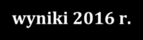 Liczba uczniów Procent uczniów z zaświadczeniami o dysleksji Średni wynik ogółem w procentach Sprawdzian stanin Średni wynik z języka polskiego w procentach Średni wynik z matematyki w procentach