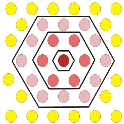 Odlego)ci pomidzy neuronami mo+na wyznaczy, w odniesieniu do metryki zdefiniowanej w przestrzeni sygnaów wej)ciowych, w odniesieniu topologii samej sieci - pozwala okre)la, ssiedztwo danego neuronu w