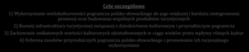 obszarze działania EUWT TATRY Cele szczegółowe 1) Wykorzystanie wielokulturowości pogranicza polsko-słowackiego do jego większej i bardziej zintegrowanej promocji oraz budowania wspólnych produktów