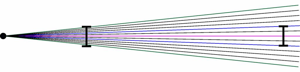 Parabola