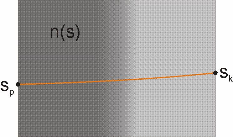 geometrycznej i współczynnika załamania ośrodka, w