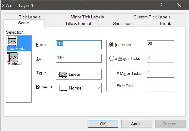 6. Minor Tick Labels wyświetlanie wartości osi po przeciwnej stronie charakterystyki, 7. Custom Tick Labels konfigurowanie własnych etykiet. Rys. 4.