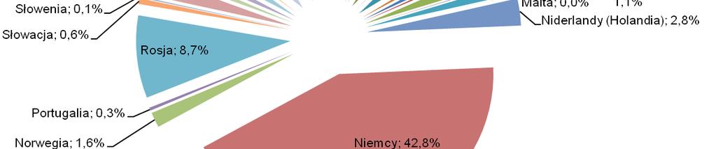 obiektów zbiorowego zakwaterowania na Dolnym Śląsku