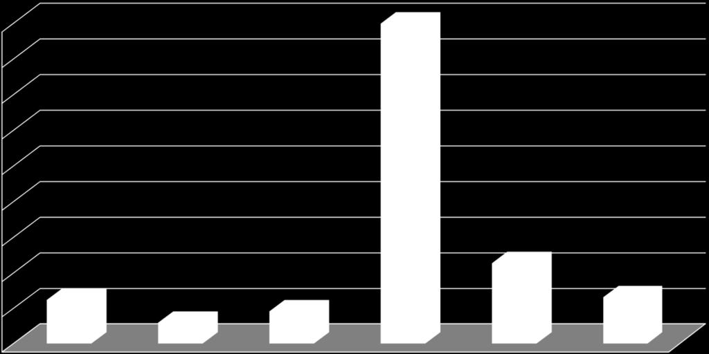 Wielkość emisji zanieczyszczeń z województwa lubelskiego w 2017 r. (źródło: Baza emisji AT