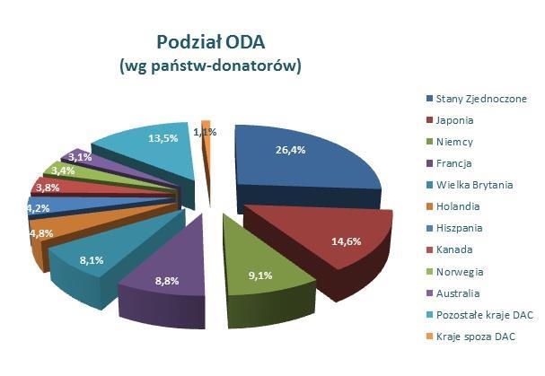 Źródło: