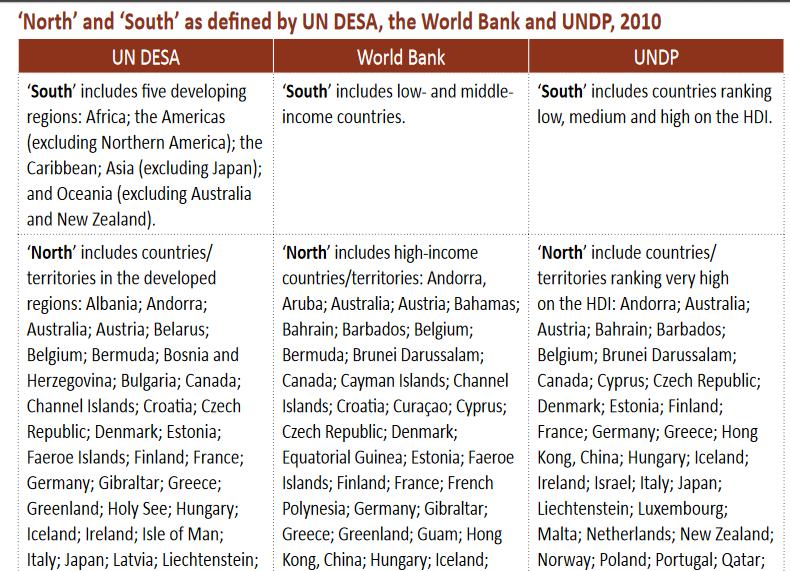 Source: WMR2013 UN DES UN DESA http://unstats.un.org/unsd/methods/m49/m49.