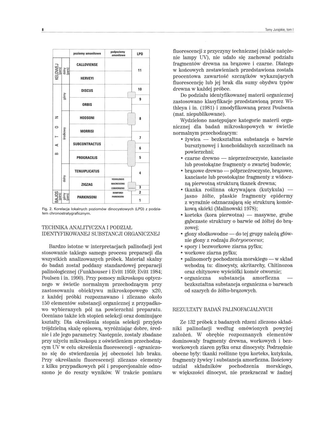 8 Tomy Jurajskie, tom I poziomy amonitowe P:!!:: lpd ;:J CAllOVIENSE :i Cii >-Cii C) r--------------------------j 11...,:j= -c.!::: LU :::.