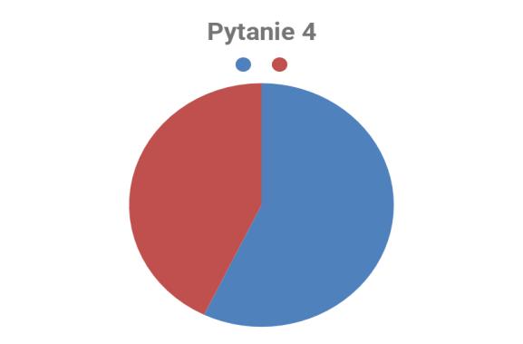 Ankieta o zdrowym żywieniu - chłopcy 4. 4. Co najbardziej lubisz pić?