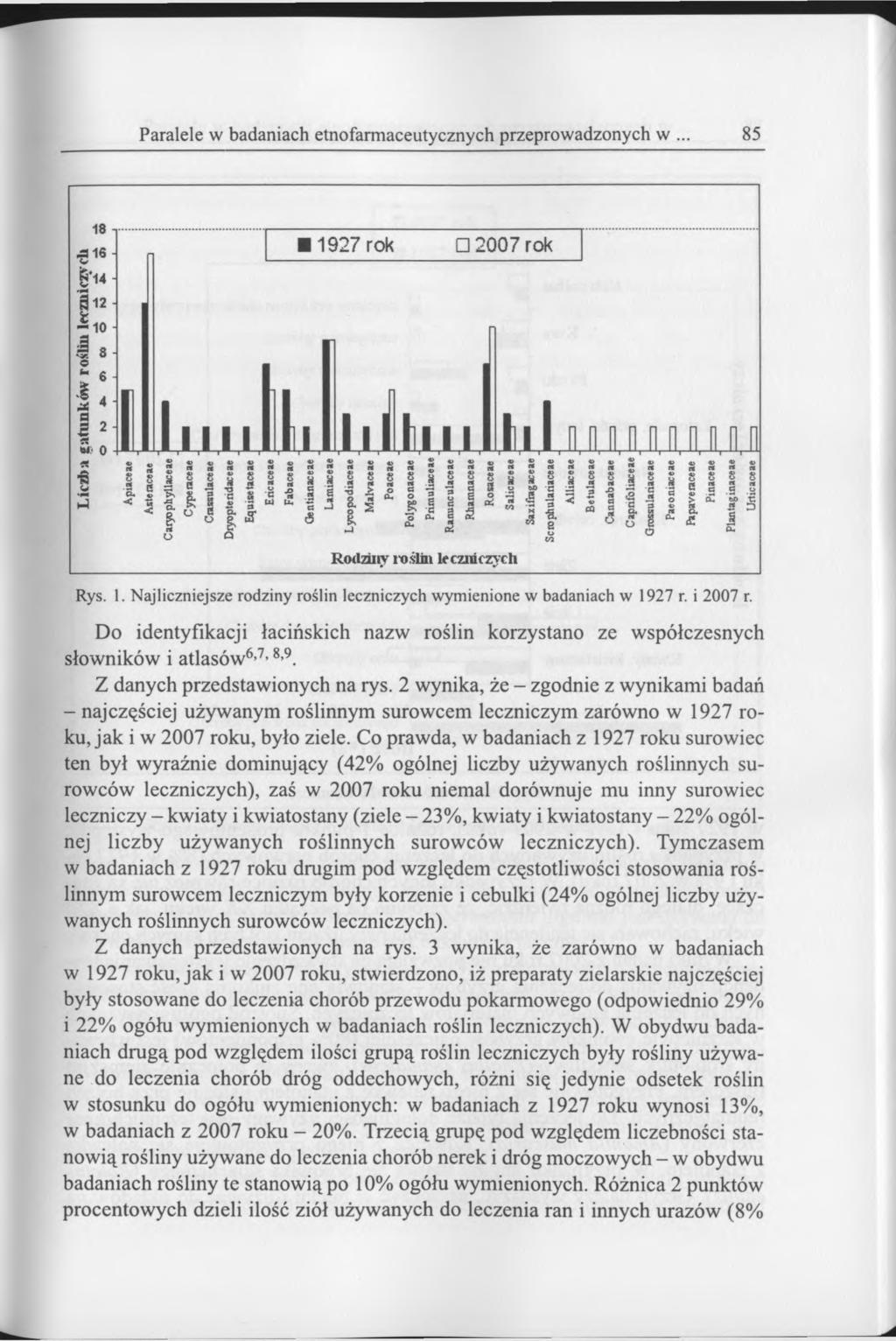 Paralele w badaniach etnofarmaceutycznych przeprowadzonych w... 85 Rys. 1. Najliczniejsze rodziny roślin leczniczych wymienione w badaniach w 1927 r. i 2007 r.