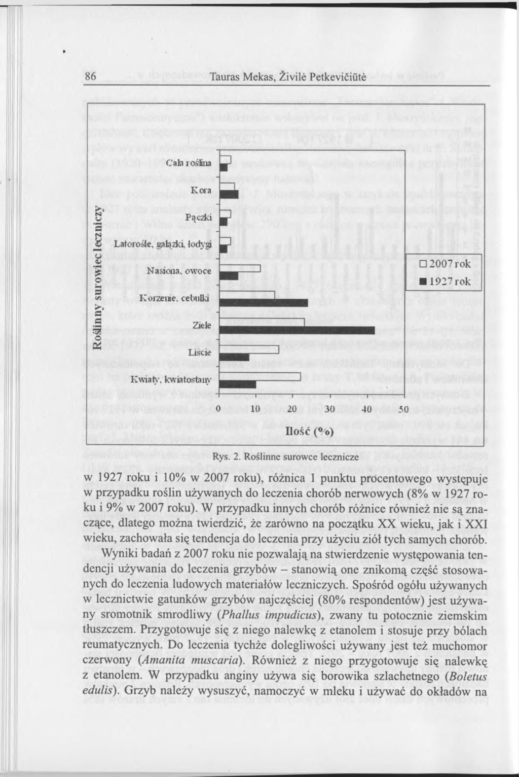 86 Tauras Mekas, Żivile Petkevićiute Rys. 2.