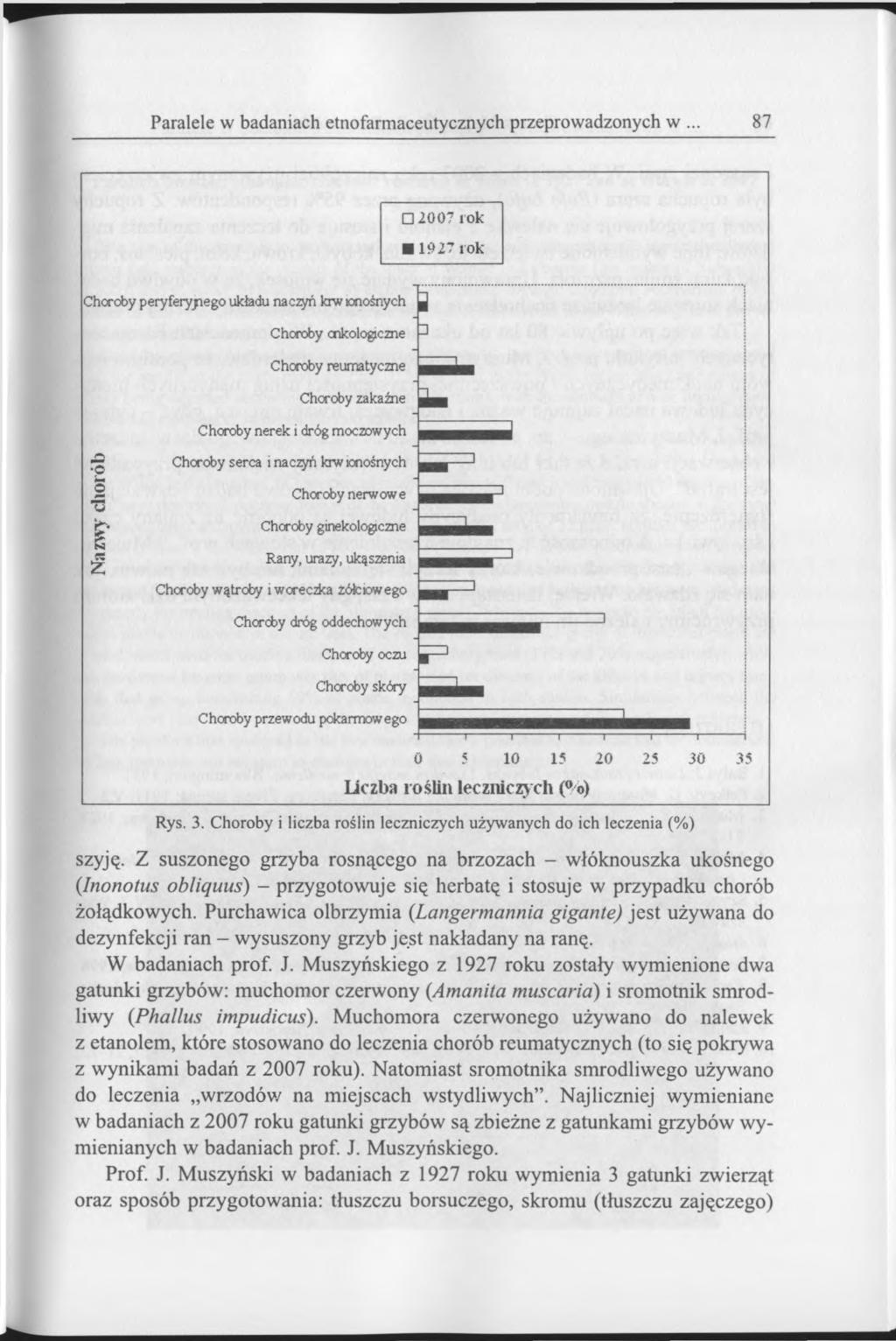 Paralele w badaniach etnofarmaceutycznych przeprowadzonych w 87 Rys. 3. Choroby i liczba roślin leczniczych używanych do ich leczenia (%) szyję.