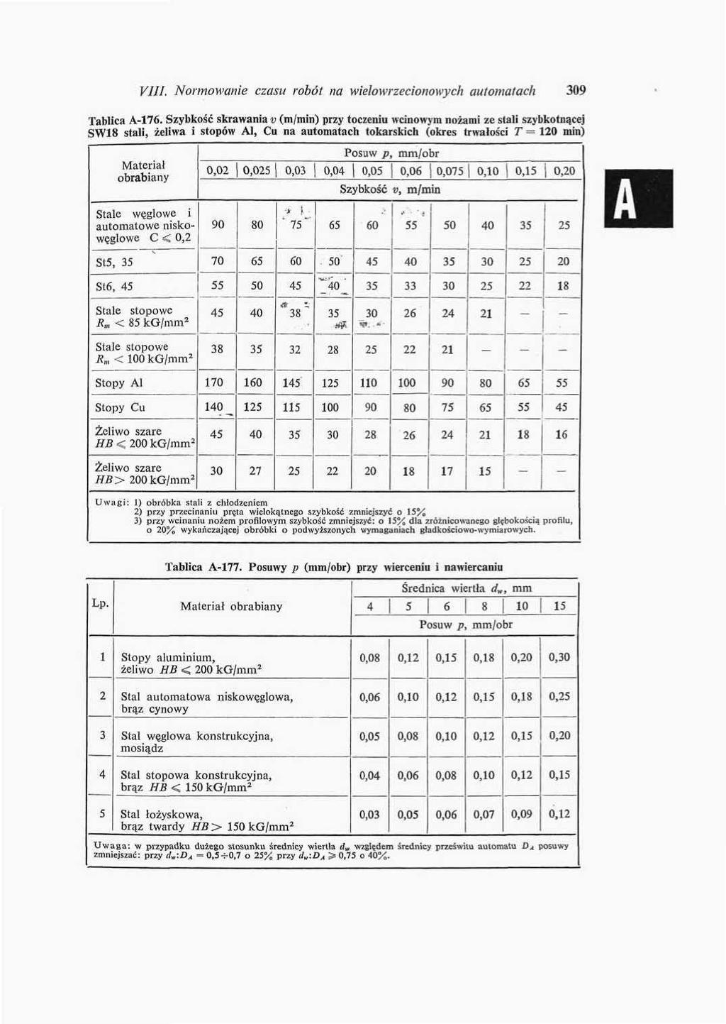 VIII, Normowanie czasu robót na wkhwrzecionowyck automatach 09 Tablica A. Szybkość skrawania v (m/min) przy toczeniu wcinowym nożami ze siali szybkotnącej SW stali, żeliwa i stopów A!